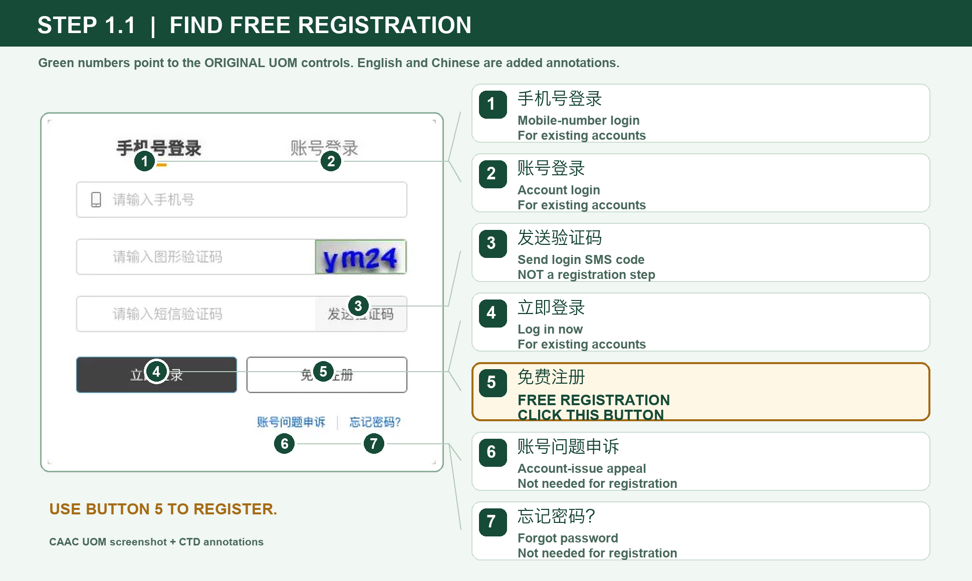 Official UOM reference screenshot with bold Chinese and English callouts directly in the same image: UOM website entry — mobile login and free registration