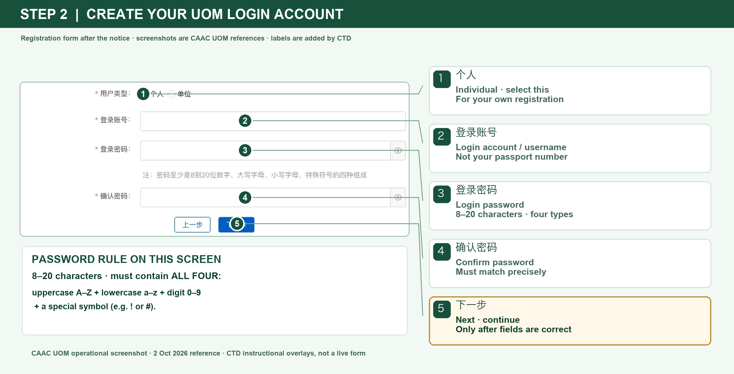 Official UOM reference screenshot with bold Chinese and English callouts directly in the same image: Live UOM account-credentials panel after the notice
