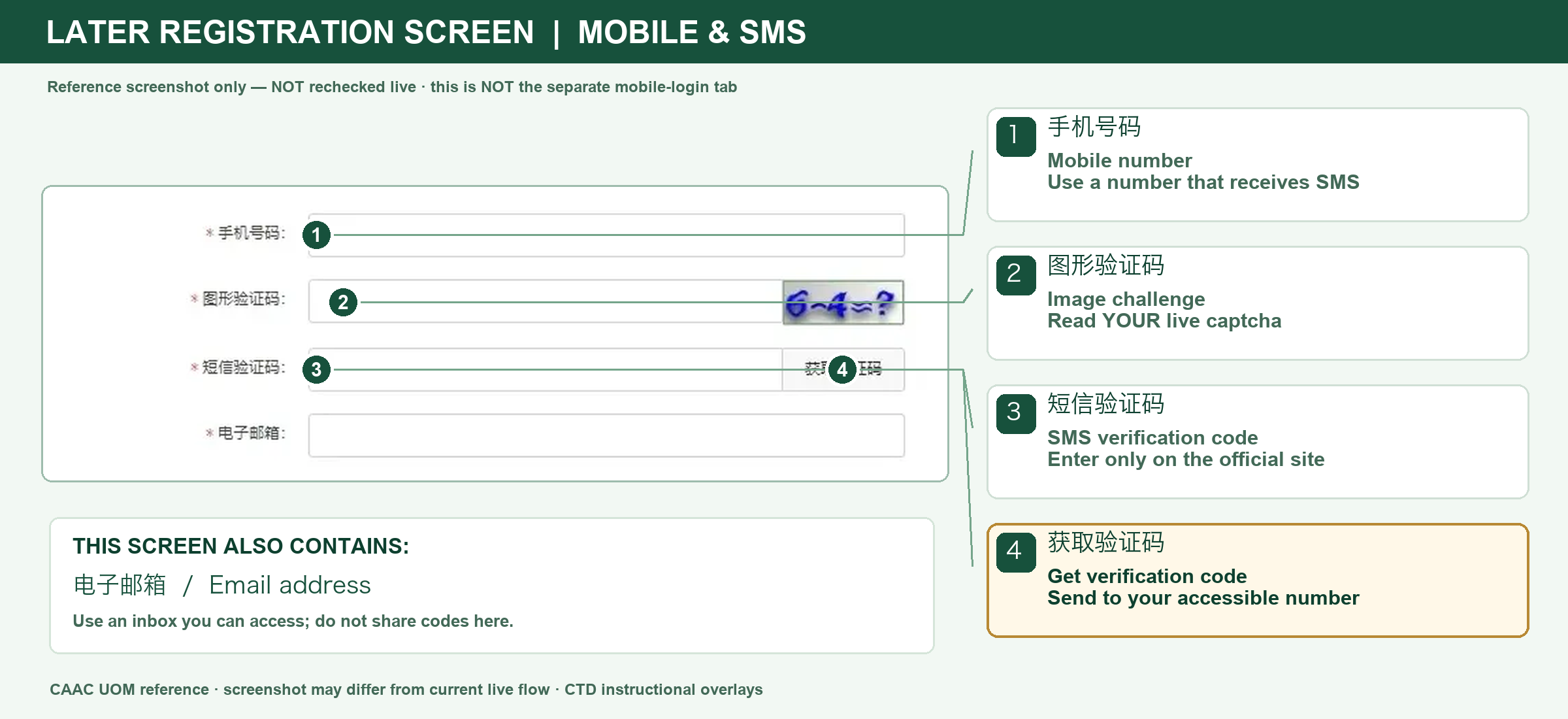 Official UOM reference screenshot with bold Chinese and English callouts directly in the same image: Later registration SMS / contact controls (reference screenshot)